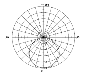 light distribution